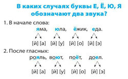 Сколько гласных букв обозначающих 2 звука. Буквы обозначающие два звука. Буквы обозначающие несколько звуков. Буквы обозначают два заека. Буквы обозначают е два звукп.