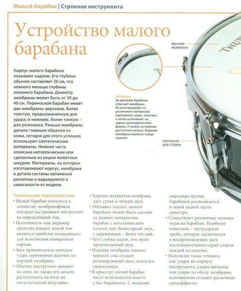 Подзвучка барабанов схема