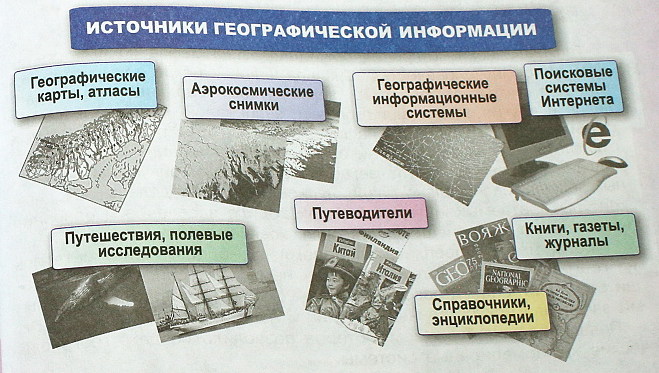 Методы географических информации