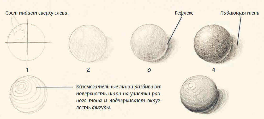 Правильная форма шара